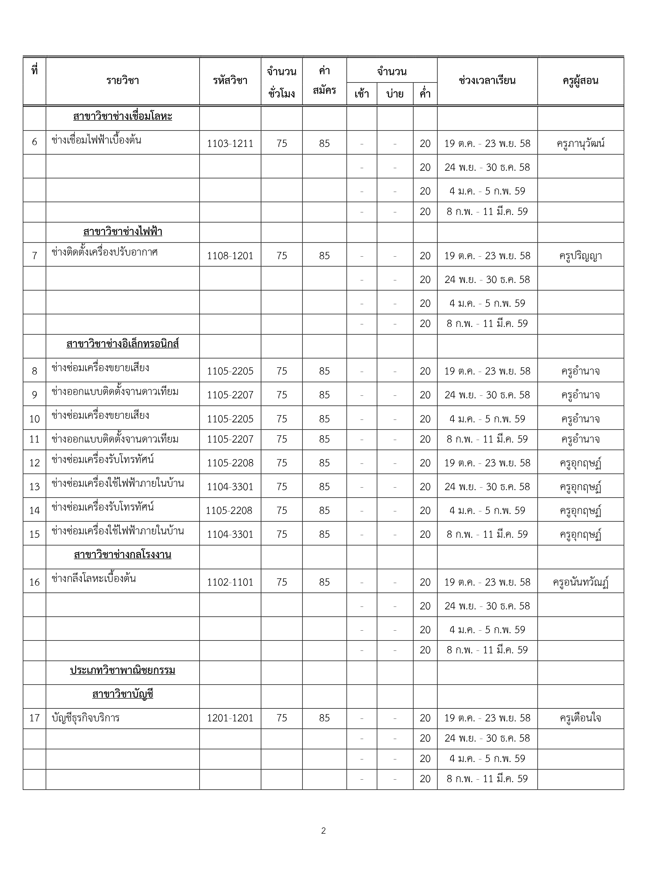 kpc study2-2558-2