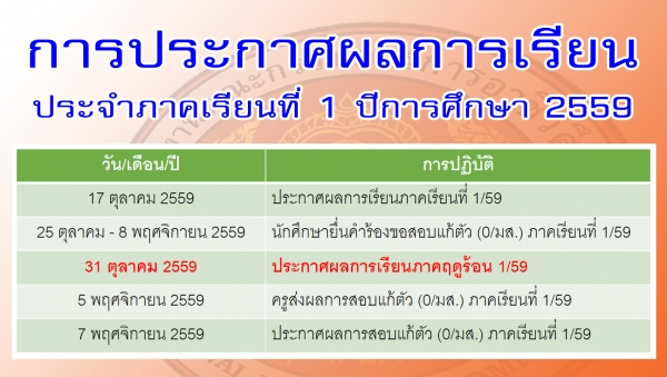 การประกาศผลการเรียน ประจำภาคเรียนที่ 1/2559