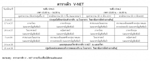 ตารางติว V-NET ประจำปีการศึกษา 2558